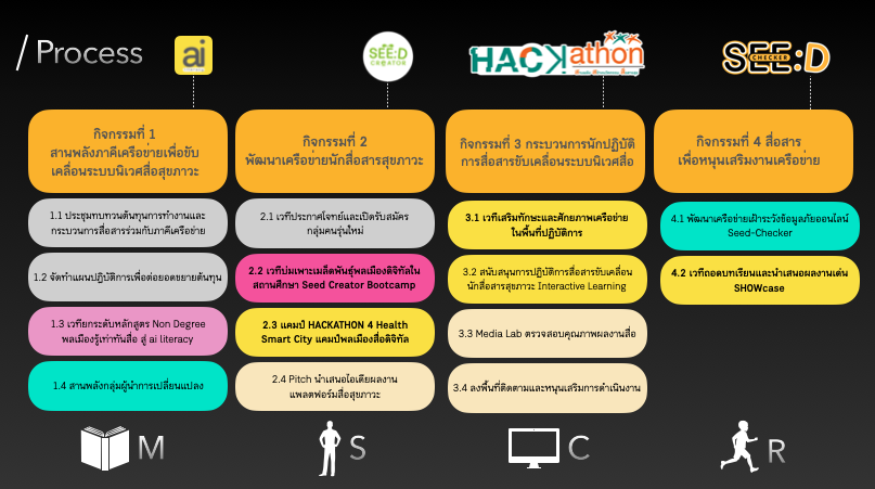 ภาพถ่ายหน้าจอ 2568-05-13 เวลา 17.28.33.png