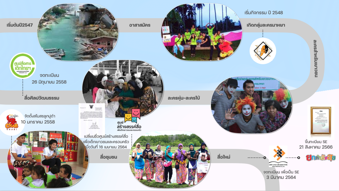 ภาพถ่ายหน้าจอ 2567-12-23 เวลา 12.47.17.png