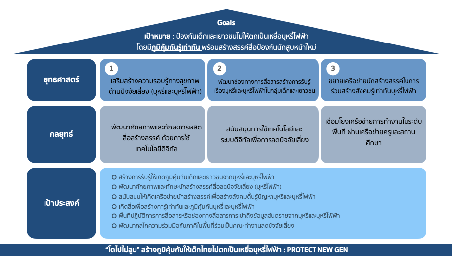 กรอบแนวคิดและยุทธศาสตร์ .png