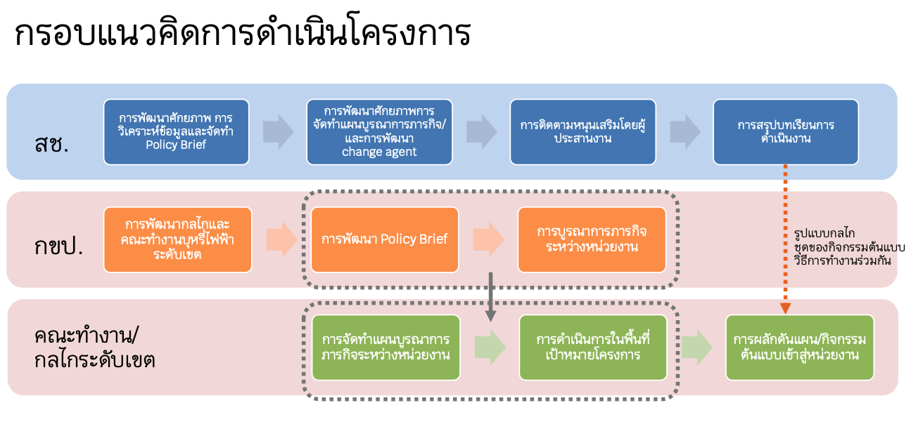 ภาพถ่ายหน้าจอ 2568-05-12 เวลา 01.21.30.png