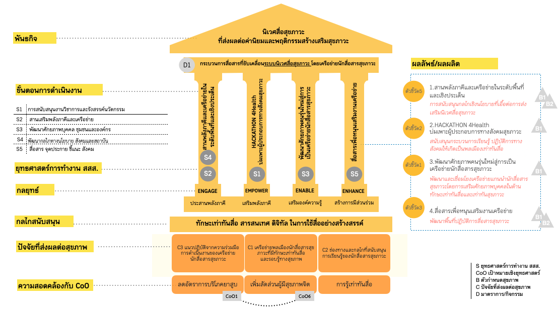 Conceptual Framework.png
