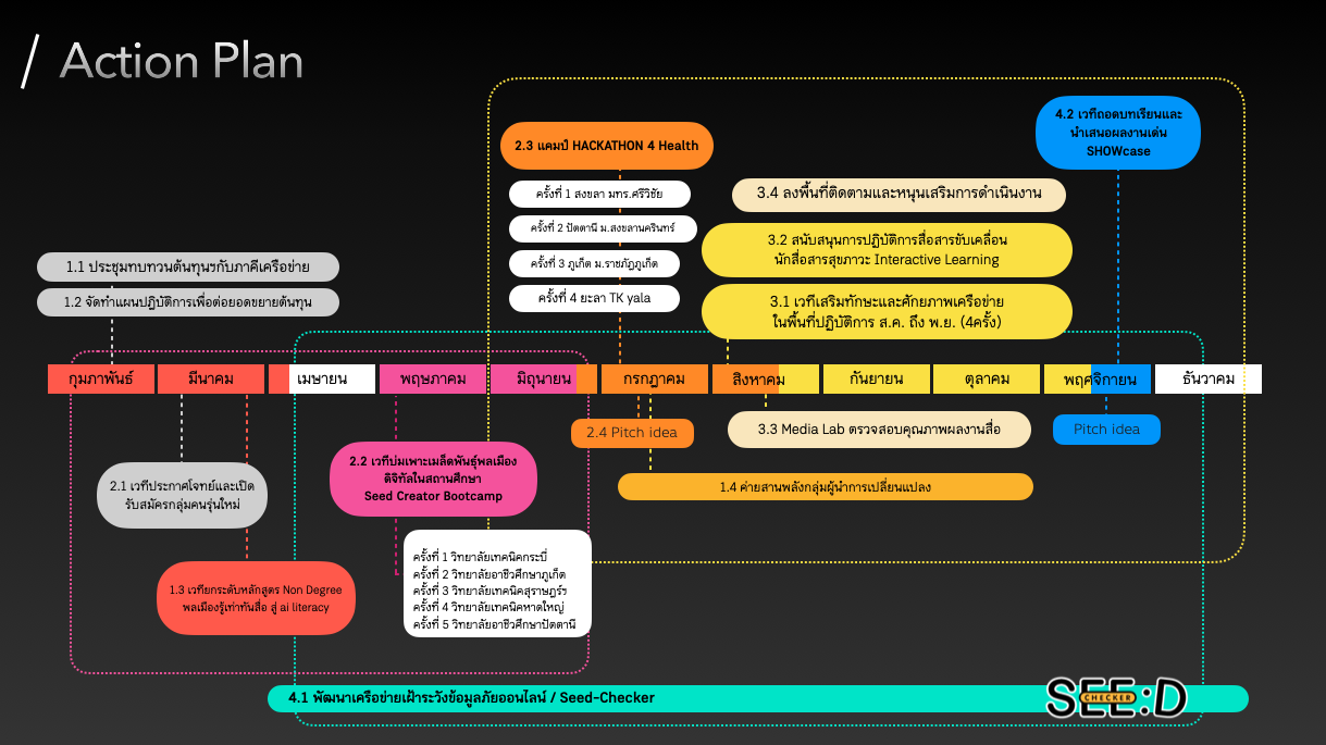 ภาพถ่ายหน้าจอ 2568-05-13 เวลา 17.34.12.png